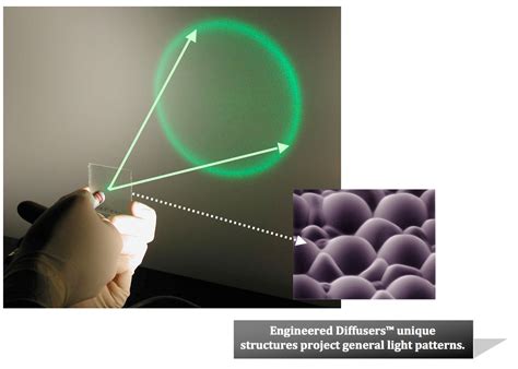 Transparent PC Optical Parts with Light Diffuser 